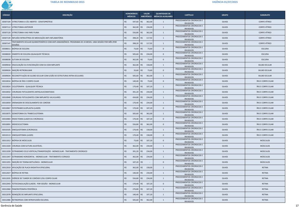 UMA SESSÃO POR MÊS (POR SESSÃO) R$ 398,20 R$ 117,92 1 30308011 BIÓPSIA DE ESCLERA R$ 73,60 R$ 73,60 0 30308020 ENXERTO DE ESCLERA (QUALQUER TÉCNICA) R$ 505,60 R$ 234,00 0 30308038 SUTURA DE ESCLERA