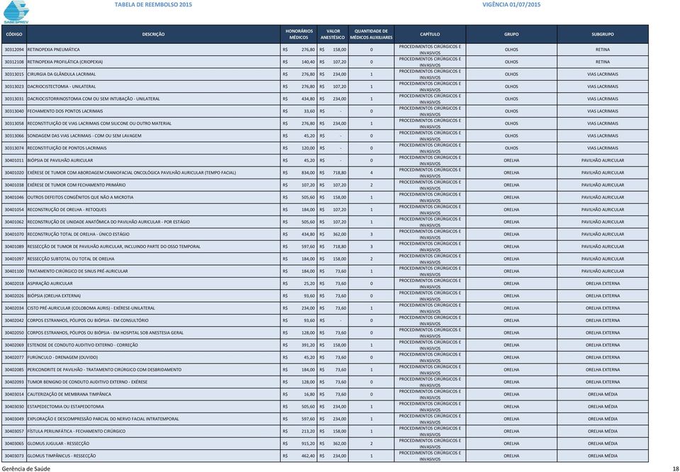 R$ - 0 30313058 RECONSTITUIÇÃO DE VIAS LACRIMAIS COM SILICONE OU OUTRO MATERIAL R$ 276,80 R$ 234,00 1 30313066 SONDAGEM DAS VIAS LACRIMAIS - COM OU SEM LAVAGEM R$ 45,20 R$ - 0 30313074 RECONSTITUIÇÃO