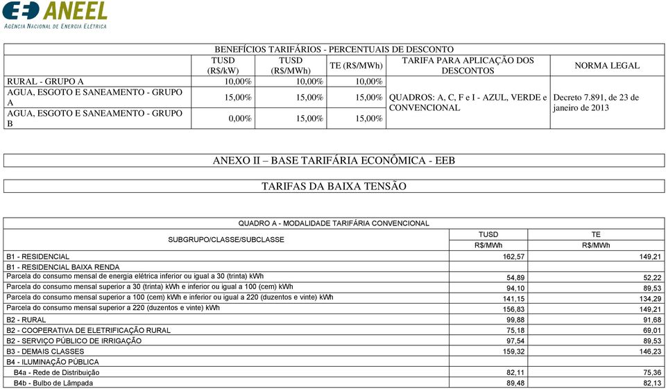 891, de 23 de janeiro de 2013 ANEXO II BASE TARIFÁRIA ECONÔMICA - EEB TARIFAS DA BAIXA NSÃO /CLASSE/SUBCLASSE QUADRO A - MODALIDADE TARIFÁRIA CONVENCIONAL B1 - RESIDENCIAL 162,57 149,21 B1 -