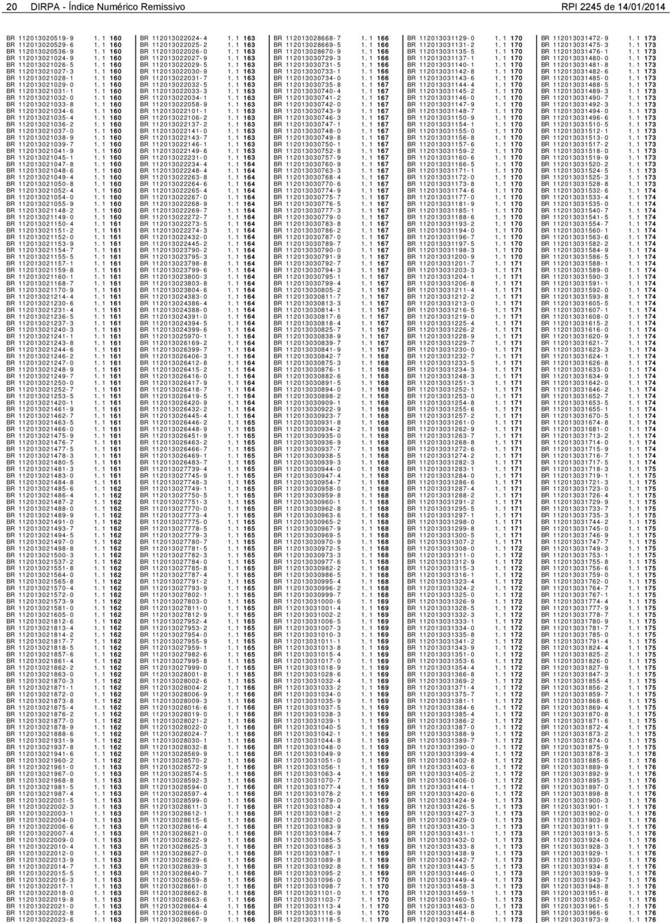 1 160 BR 112013021035-4 1.1 160 BR 112013021036-2 1.1 160 BR 112013021037-0 1.1 160 BR 112013021038-9 1.1 160 BR 112013021039-7 1.1 160 BR 112013021041-9 1.1 160 BR 112013021045-1 1.