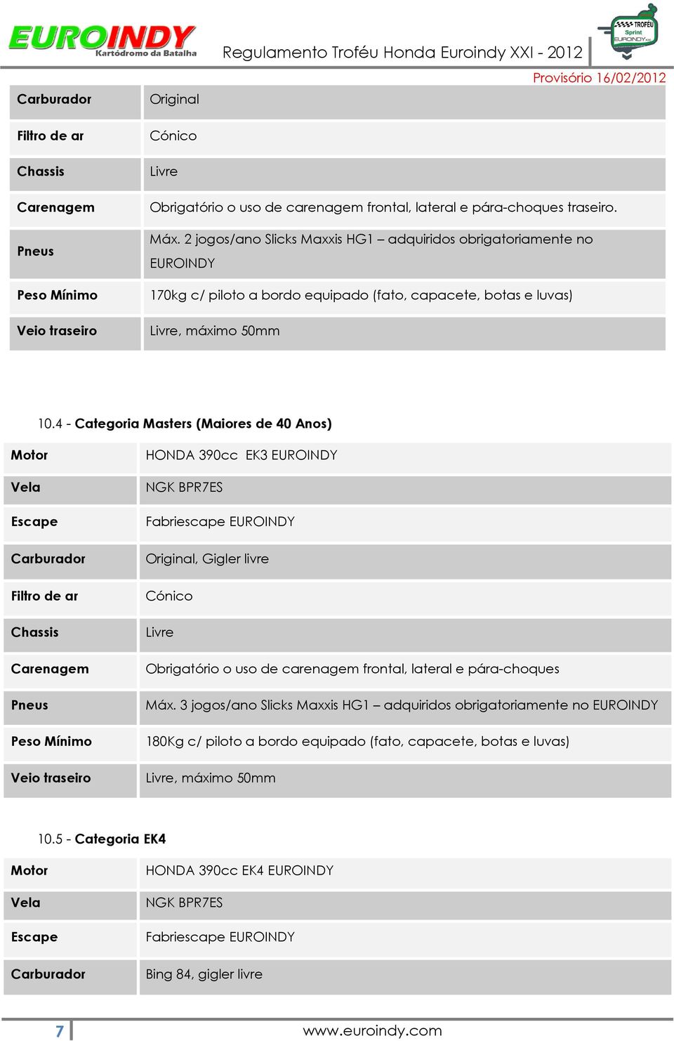 4 - Categoria Masters (Maiores de 40 Anos) Motor Vela Escape Carburador Filtro de ar Chassis Carenagem Pneus Peso Mínimo Veio traseiro HONDA 390cc EK3 EUROINDY NGK BPR7ES Fabriescape EUROINDY