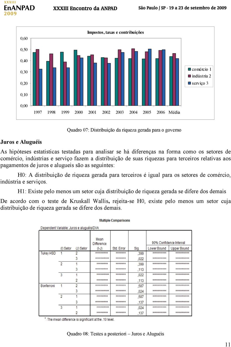 terceiros relativas aos pagamentos de juros e alugueis são as seguintes: H0: A distribuição de riqueza gerada para terceiros é igual para os setores de comércio, indústria e serviços.