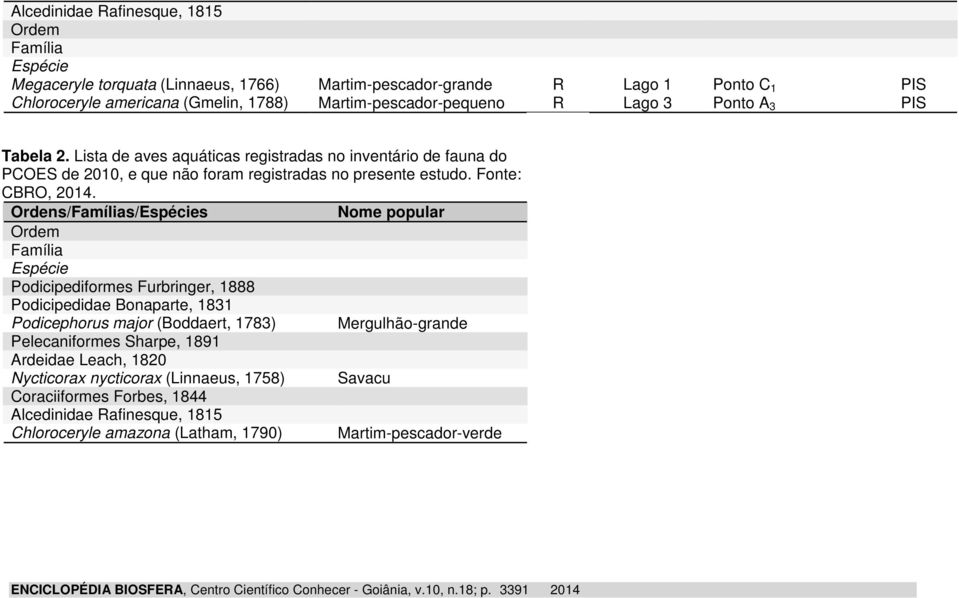 Ordens/Famílias/Espécies Nome popular Ordem Família Espécie Podicipediformes Furbringer, 1888 Podicipedidae Bonaparte, 1831 Podicephorus major (Boddaert, 1783) Mergulhão-grande Pelecaniformes Sharpe,