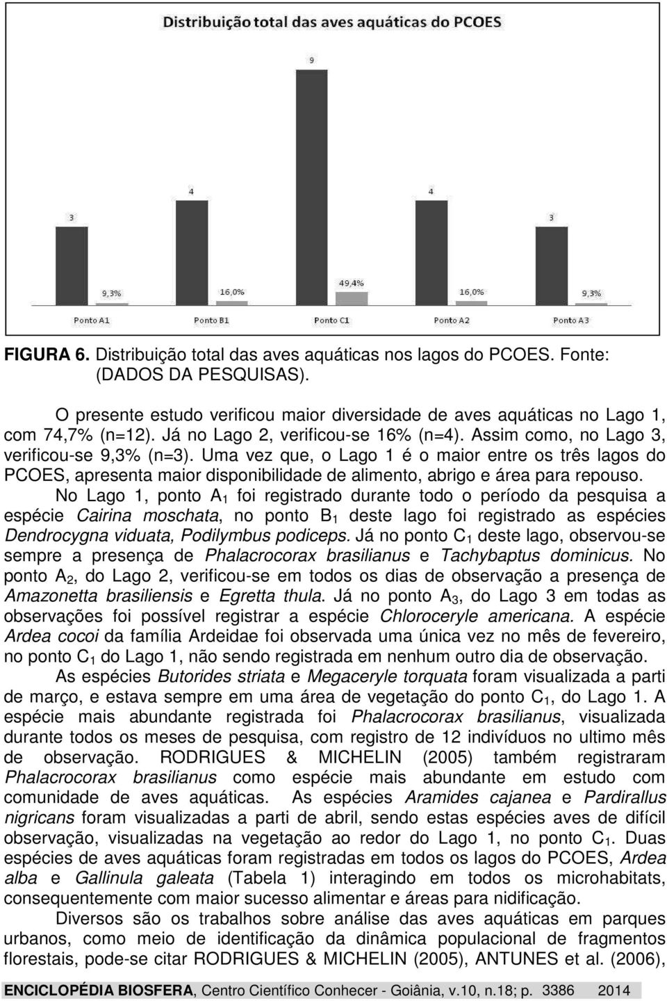 Uma vez que, o Lago 1 é o maior entre os três lagos do PCOES, apresenta maior disponibilidade de alimento, abrigo e área para repouso.