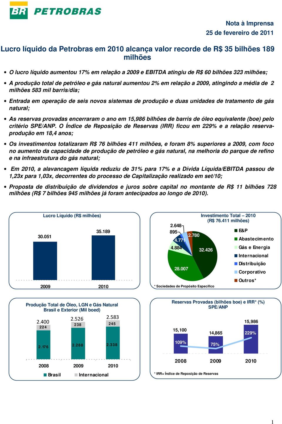 produção e duas unidades de tratamento de gás natural; As reservas provadas encerraram o ano em 15,986 bilhões de barris de óleo equivalente (boe) pelo critério SPE/ANP.