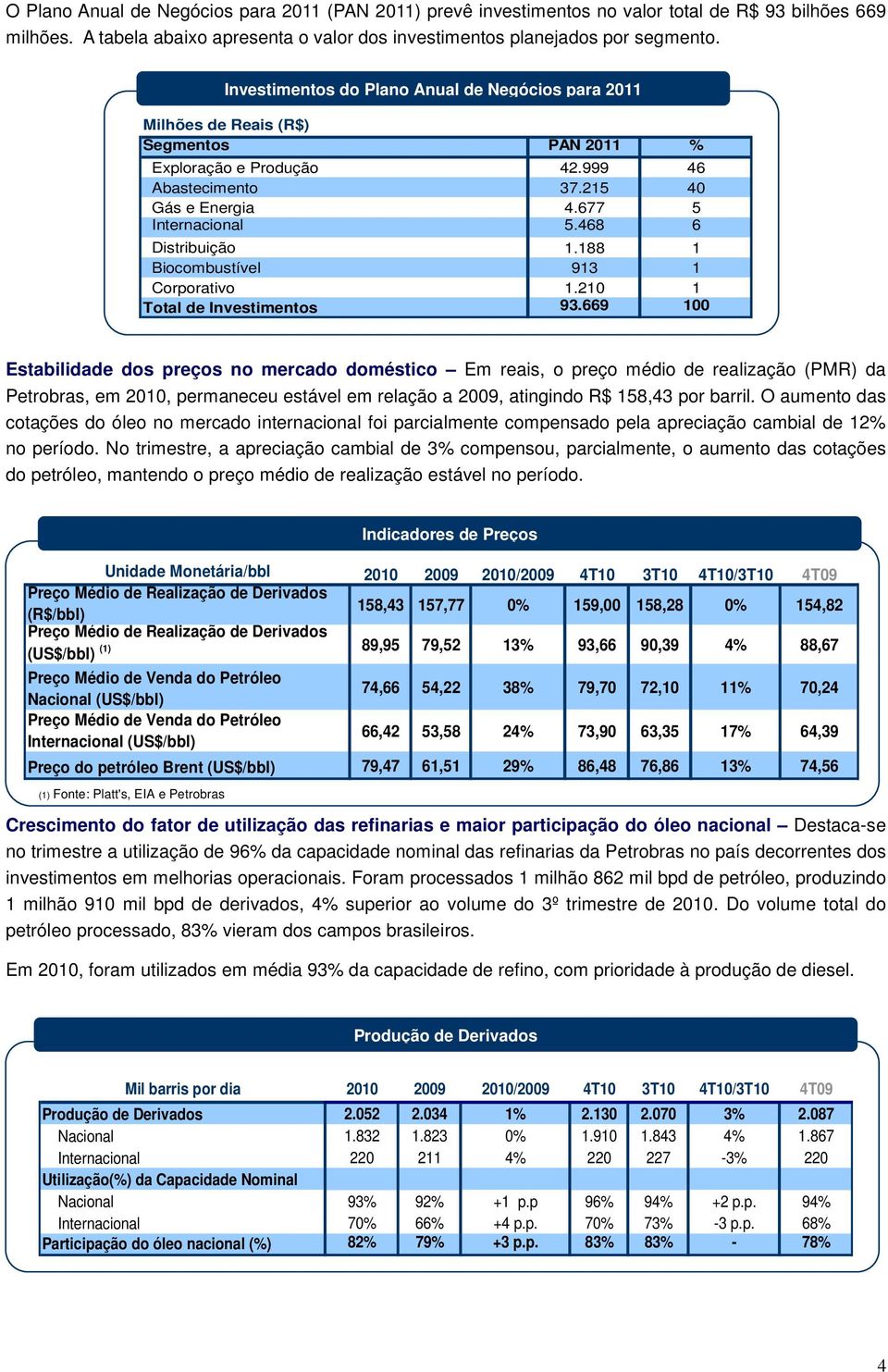 468 6 Distribuição 1.188 1 Biocombustível 913 1 Corporativo 1.210 1 Total de Investimentos 93.