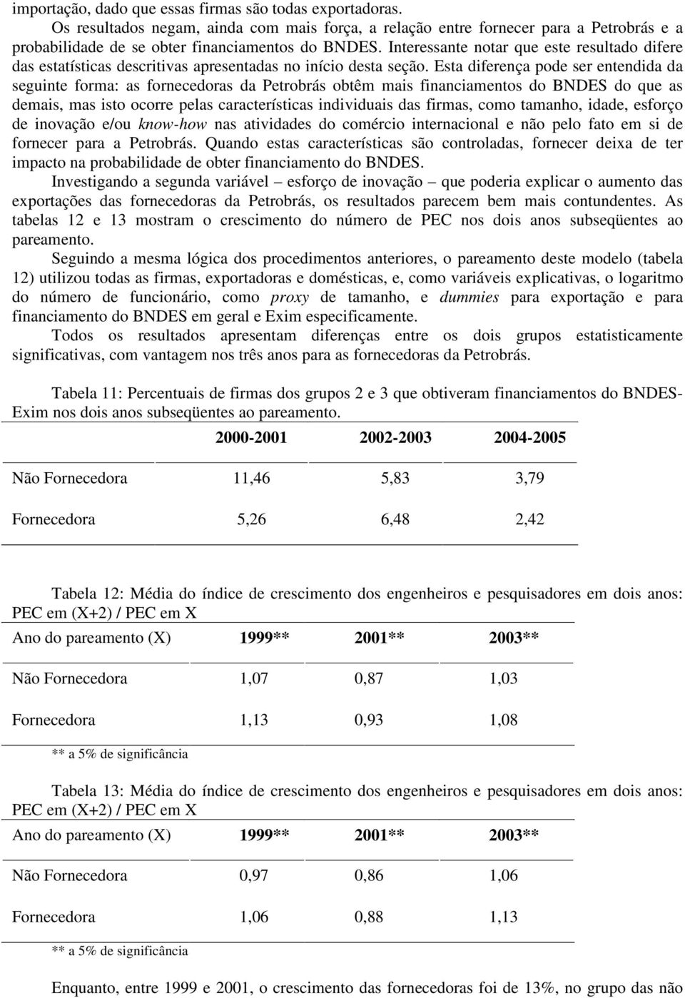 Esta diferença pode ser entendida da seguinte forma: as fornecedoras da Petrobrás obtêm mais financiamentos do BNDES do que as demais, mas isto ocorre pelas características individuais das firmas,