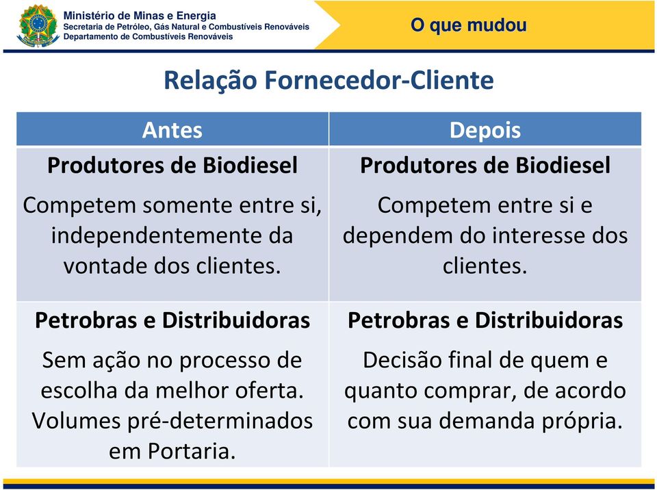 Petrobras e Distribuidoras Sem ação no processo de escolha da melhor oferta.