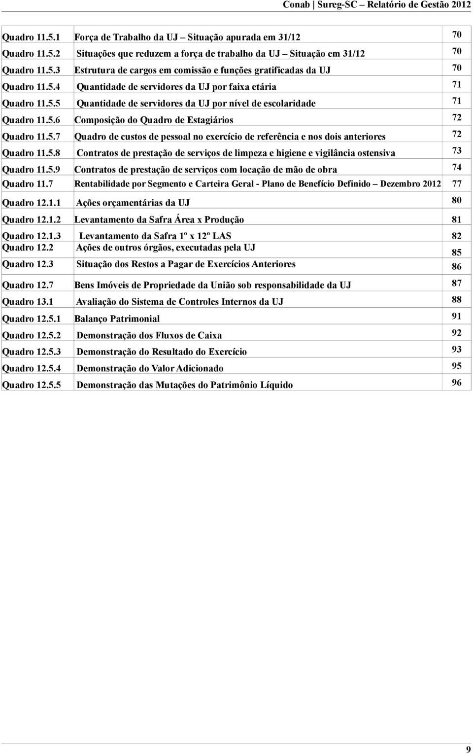 5.8 Contratos de prestação de serviços de limpeza e higiene e vigilância ostensiva 73 Quadro 11.5.9 Contratos de prestação de serviços com locação de mão de obra 74 Quadro 11.