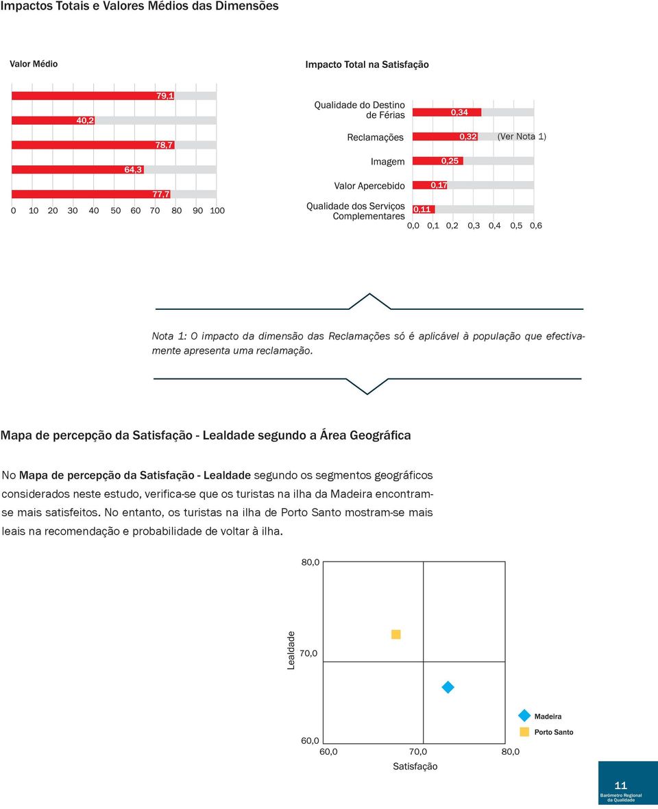 Mapa de percepção da Satisfação - Lealdade segundo a Área Geográfica No Mapa de percepção da Satisfação - Lealdade segundo os segmentos