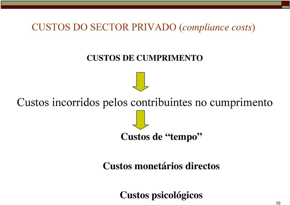 contribuintes no cumprimento Custos de tempo