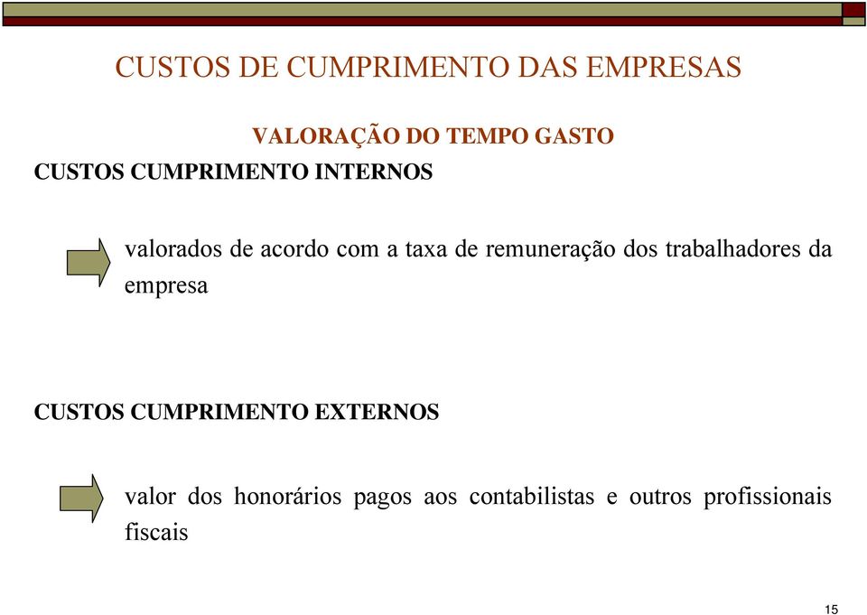 dos trabalhadores da empresa CUSTOS CUMPRIMENTO EXTERNOS valor dos