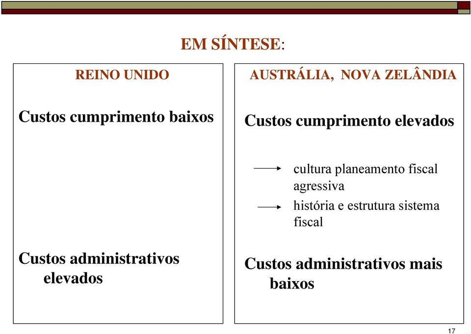 planeamento fiscal agressiva história e estrutura sistema