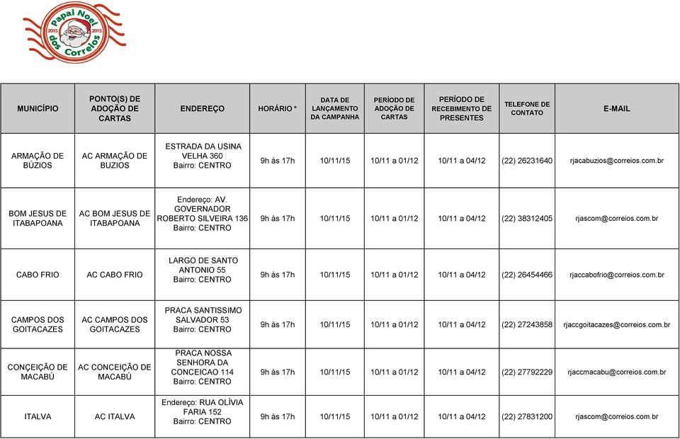 correios.com.br CABO FRIO AC CABO FRIO LARGO DE SANTO ANTONIO 55 9h às 17h 10/11/15 10/11 a 01/12 10/11 a 04/12 (22) 26454466 rjaccabofrio@correios.com.br CAMPOS DOS GOITACAZES AC CAMPOS DOS GOITACAZES PRACA SANTISSIMO SALVADOR 53 9h às 17h 10/11/15 10/11 a 01/12 10/11 a 04/12 (22) 27243858 rjaccgoitacazes@correios.