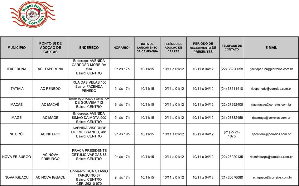 br MACAÉ AC MACAÉ Endereço: RUA TEIXEIRA DE GOUVEIA 712 9h às 17h 10/11/15 10/11 a 01/12 10/11 a 04/12 (22) 27592405 rjacmacae@correios.com.