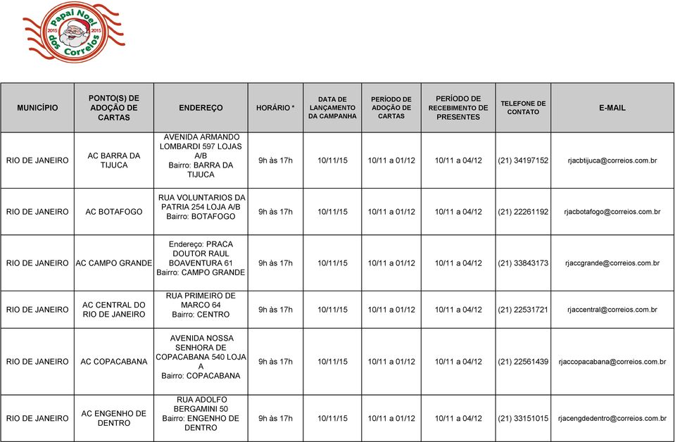 br AC CAMPO GRANDE Endereço: PRACA DOUTOR RAUL BOAVENTURA 61 Bairro: CAMPO GRANDE 9h às 17h 10/11/15 10/11 a 01/12 10/11 a 04/12 (21) 33843173 rjaccgrande@correios.com.
