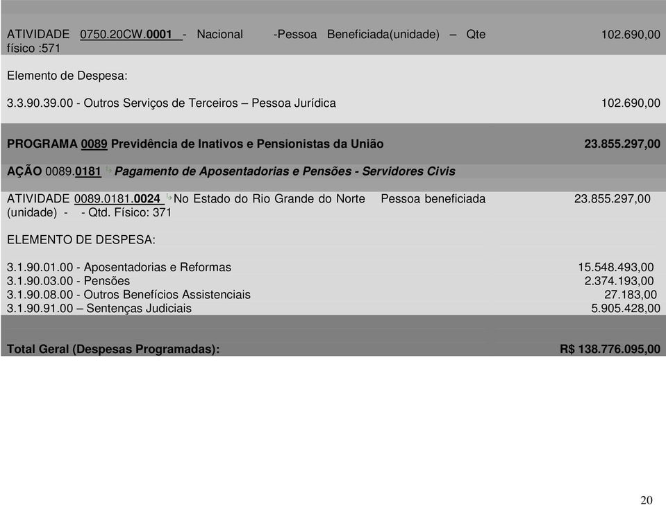 Físico: 371 23.855.297,00 ELEMENTO DE DESPESA: 3.1.90.01.00 - Aposentadorias e Reformas 15.548.493,00 3.1.90.03.00 - Pensões 2.374.193,00 3.1.90.08.