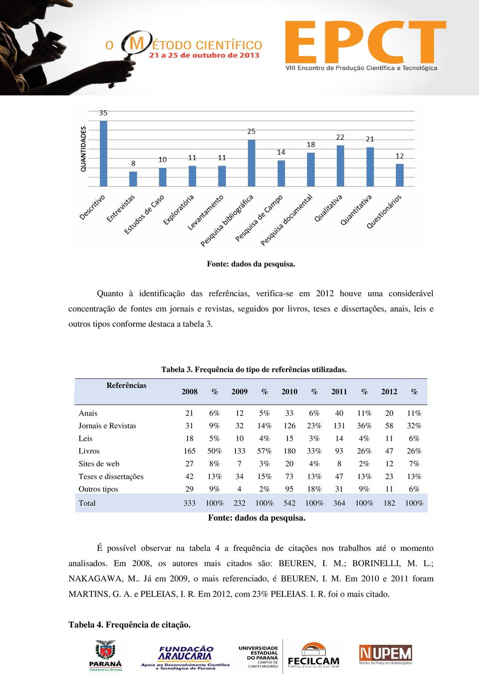 conforme destaca a tabela 3. Tabela 3. Frequência do tipo de referências utilizadas.