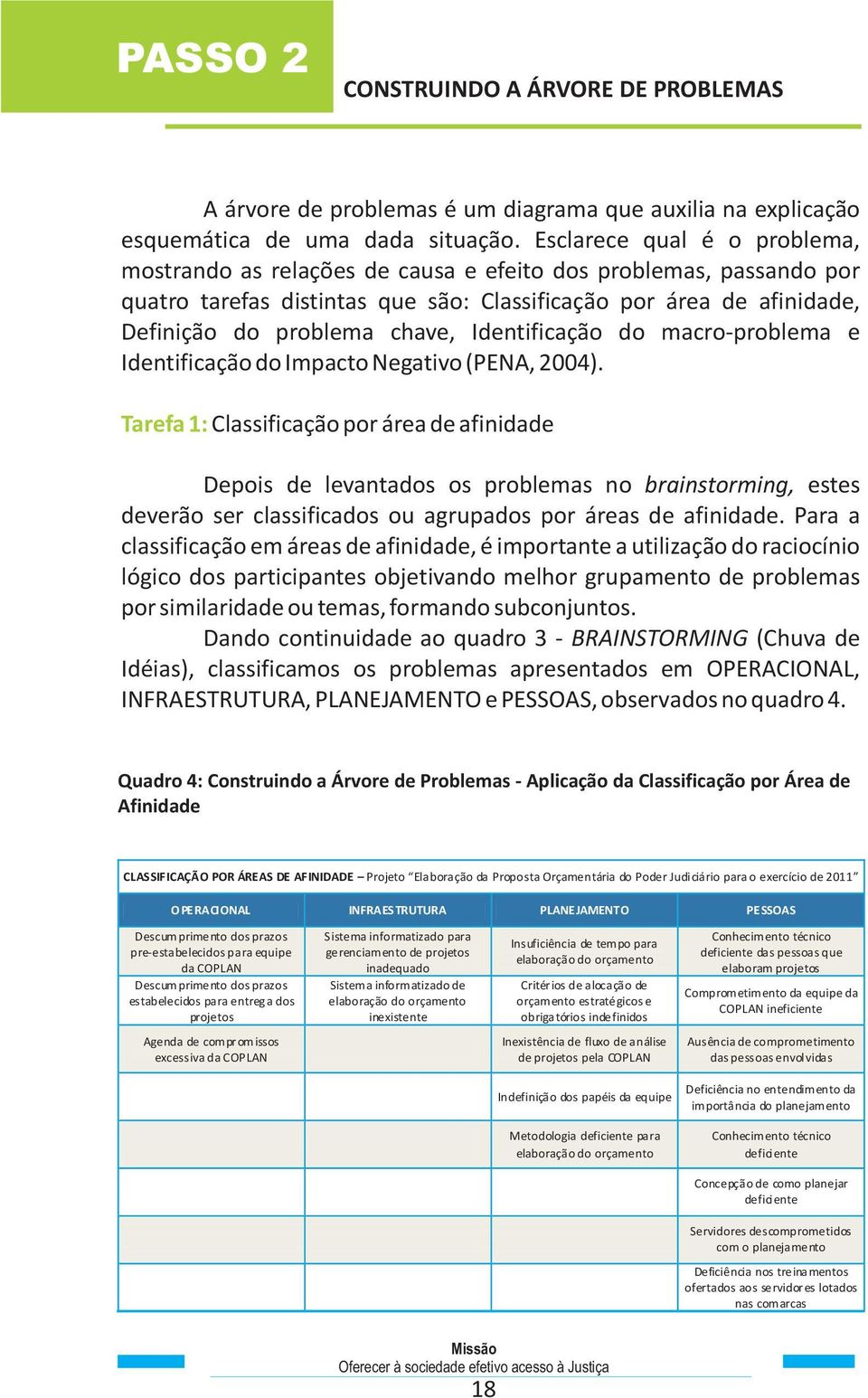 Identificação do macro-problema e Identificação do Impacto Negativo (PENA, 2004).