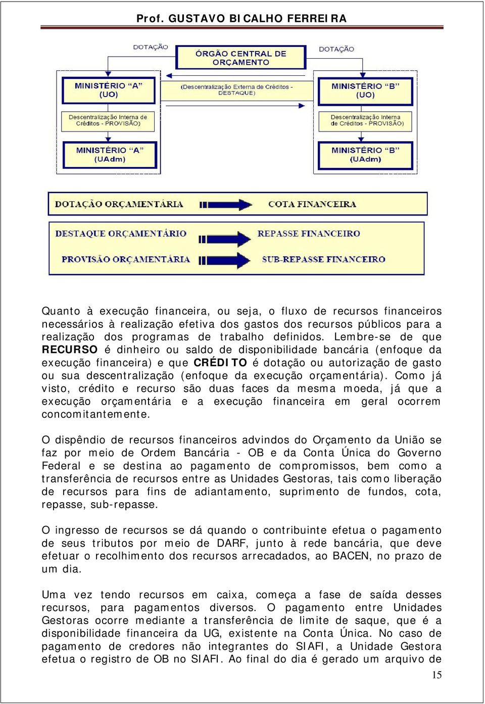 orçamentária). Como já visto, crédito e recurso são duas faces da mesma moeda, já que a execução orçamentária e a execução financeira em geral ocorrem concomitantemente.