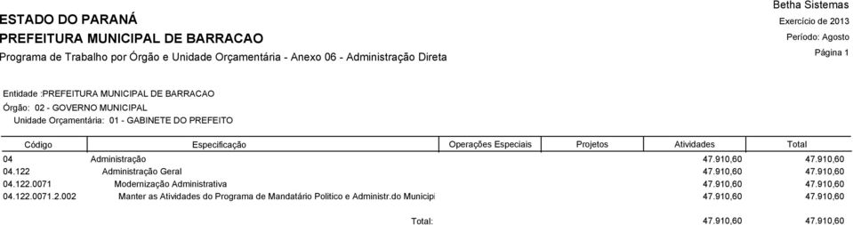 910,60 47.910,60 04.122.0071.2.002 Manter as do Programa de Mandatário Politico e Administr.