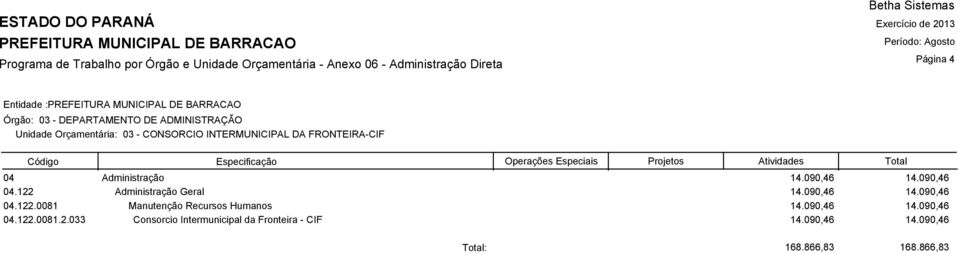 122 Administração Geral 14.090,46 14.090,46 04.122.0081 Manutenção Recursos Humanos 14.