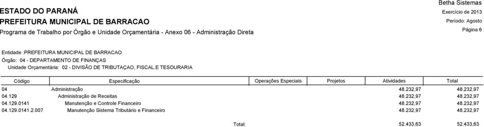 129 Administração de Receitas 48.232,97 48.232,97 04.129.0141 Manutenção e Controle Financeiro 48.