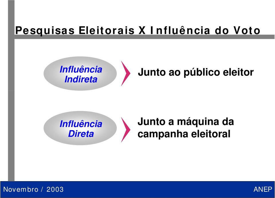 ao público eleitor Influência