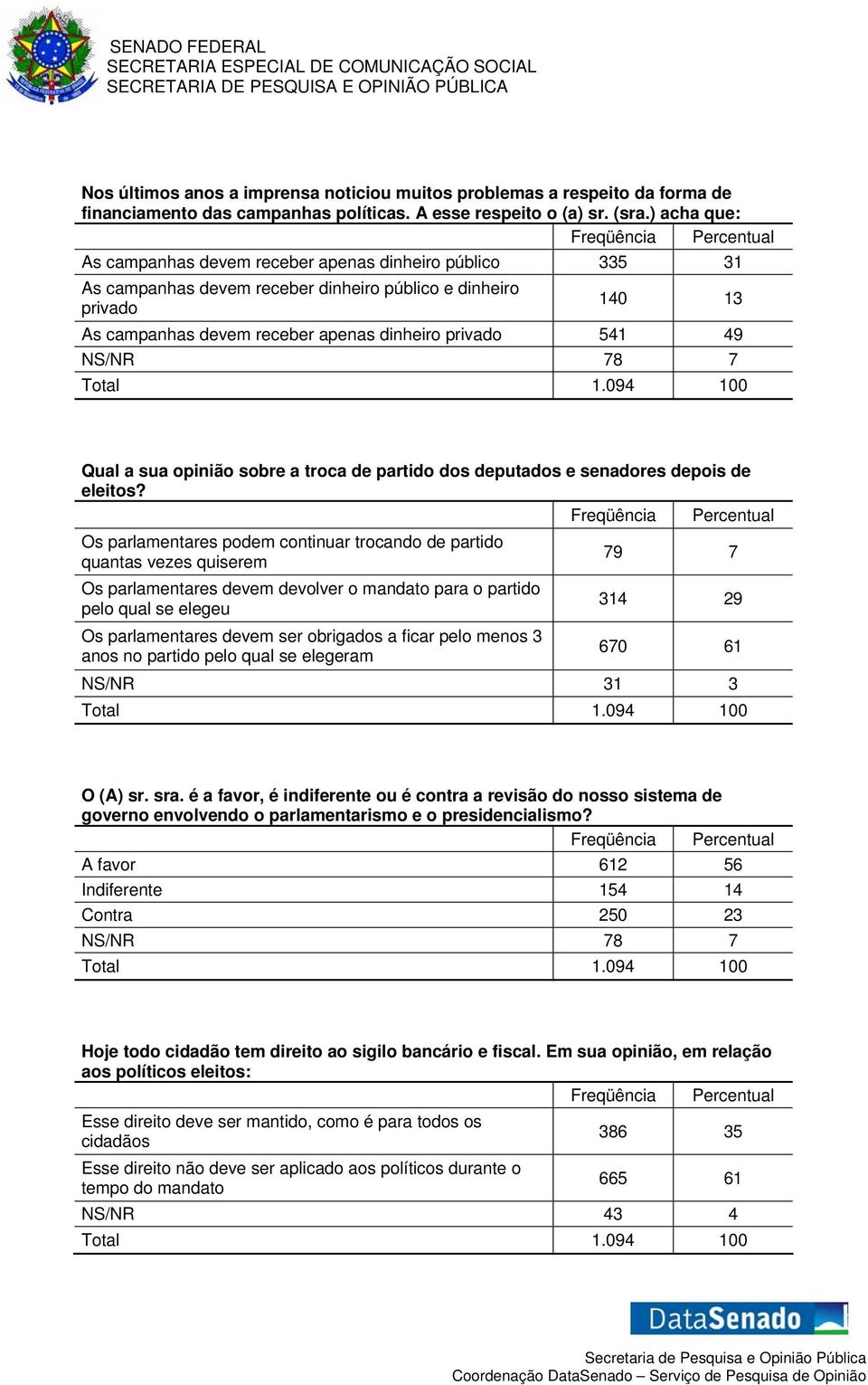 NS/NR 78 7 Qual a sua opinião sobre a troca de partido dos deputados e senadores depois de eleitos?