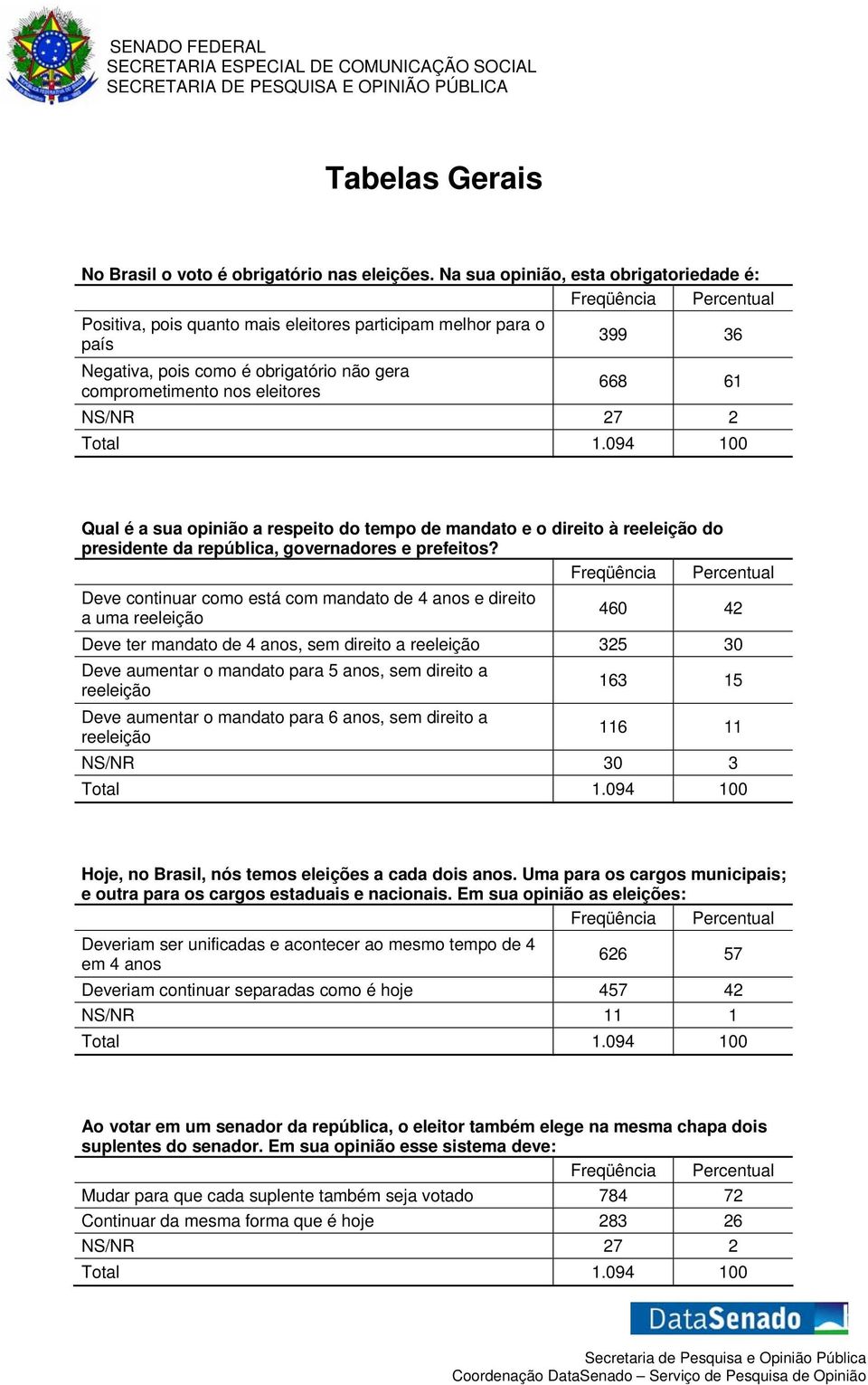 27 2 Qual é a sua opinião a respeito do tempo de mandato e o direito à reeleição do presidente da república, governadores e prefeitos?