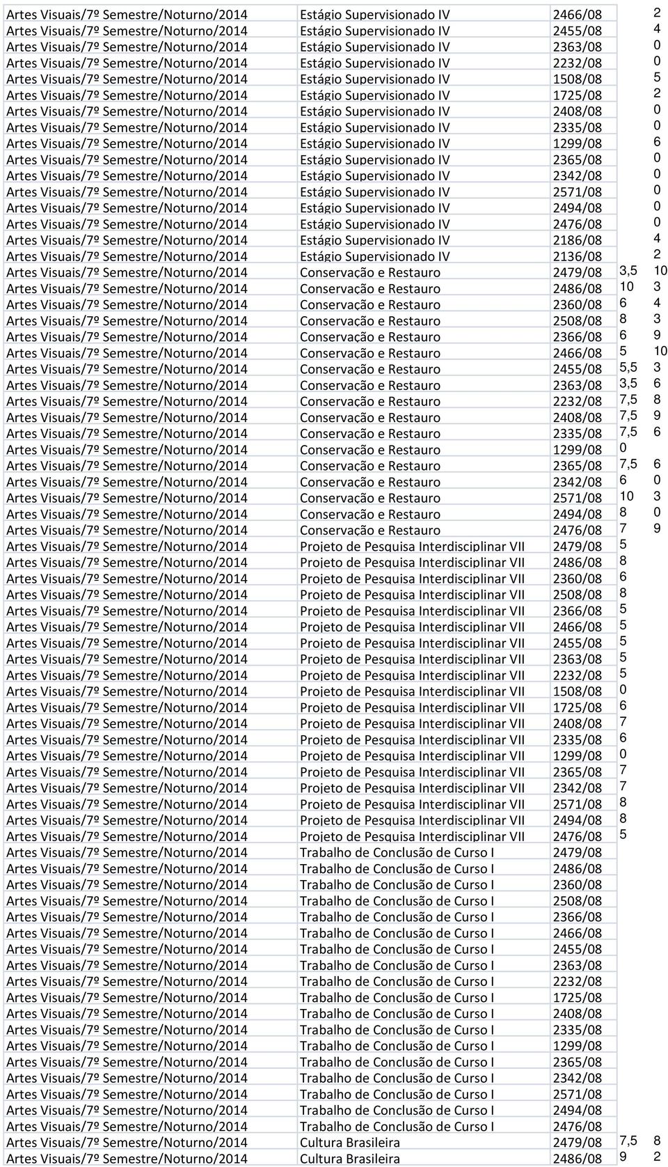 Semestre/Noturno/2014 Estágio Supervisionado IV 1725/08 2 Artes Visuais/7º Semestre/Noturno/2014 Estágio Supervisionado IV 2408/08 0 Artes Visuais/7º Semestre/Noturno/2014 Estágio Supervisionado IV