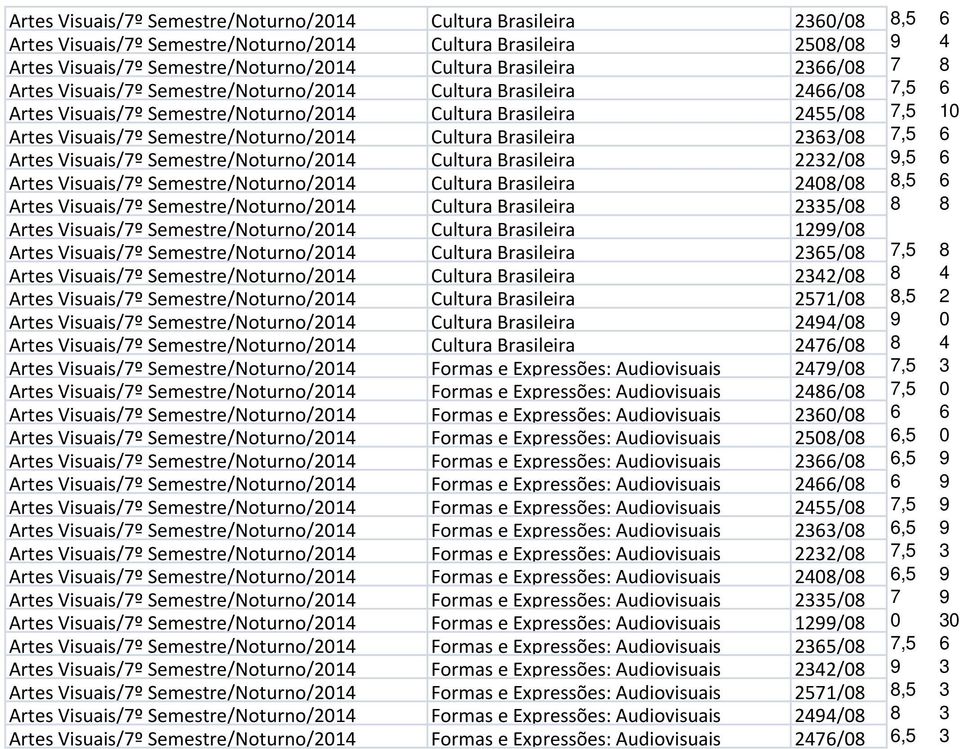 Cultura Brasileira 2363/08 7,5 6 Artes Visuais/7º Semestre/Noturno/2014 Cultura Brasileira 2232/08 9,5 6 Artes Visuais/7º Semestre/Noturno/2014 Cultura Brasileira 2408/08 8,5 6 Artes Visuais/7º