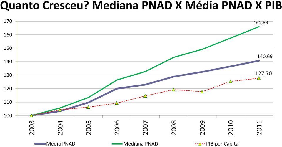 Mediana