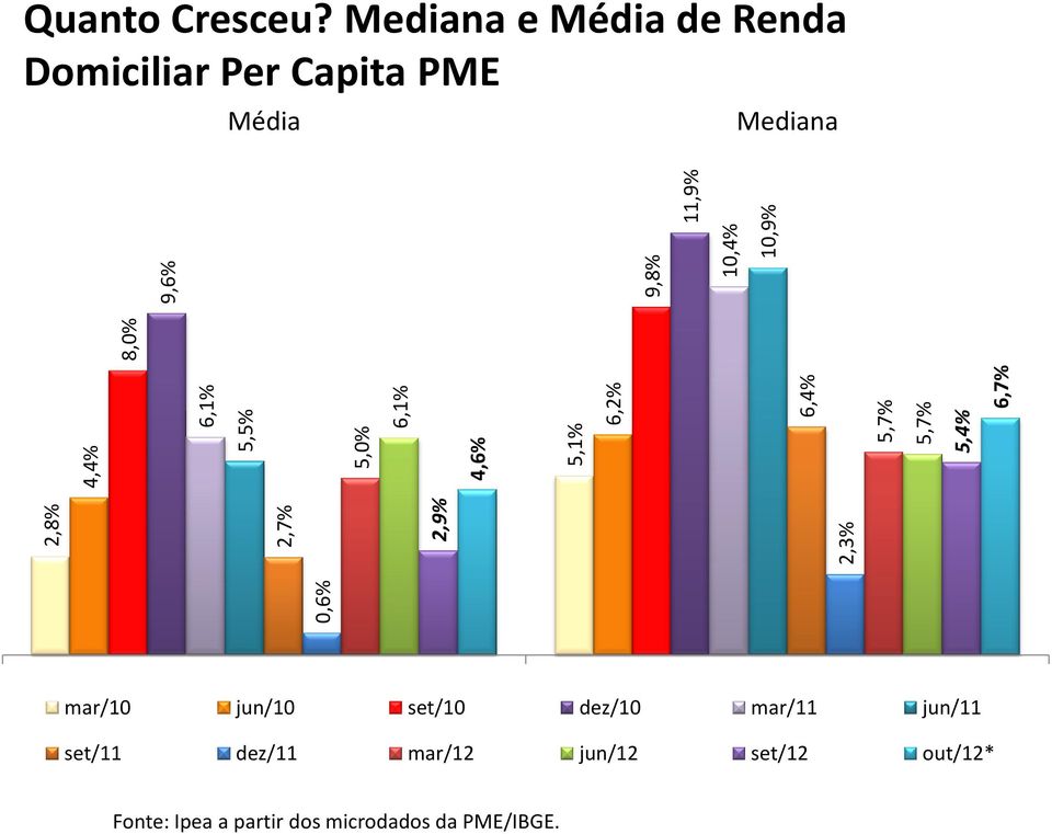 2,3% 4,4% 6,1% 5,5% 5,0% 6,1% 4,6% 5,1% 6,2% 6,4% 5,7% 5,7% 5,4% 6,7% 8,0% 9,6% 9,8%