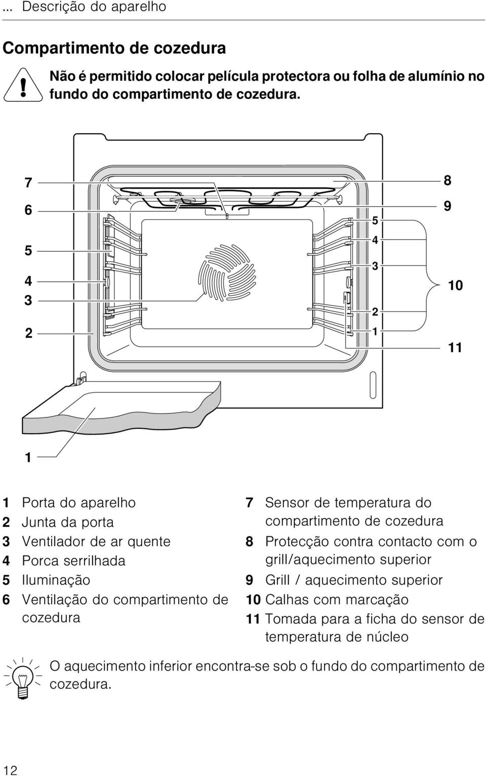 Protecção contra contacto com o 4 Porca serrilhada grill/aquecimento superior 5 Iluminação 9 Grill / aquecimento superior 6 Ventilação do compartimento de