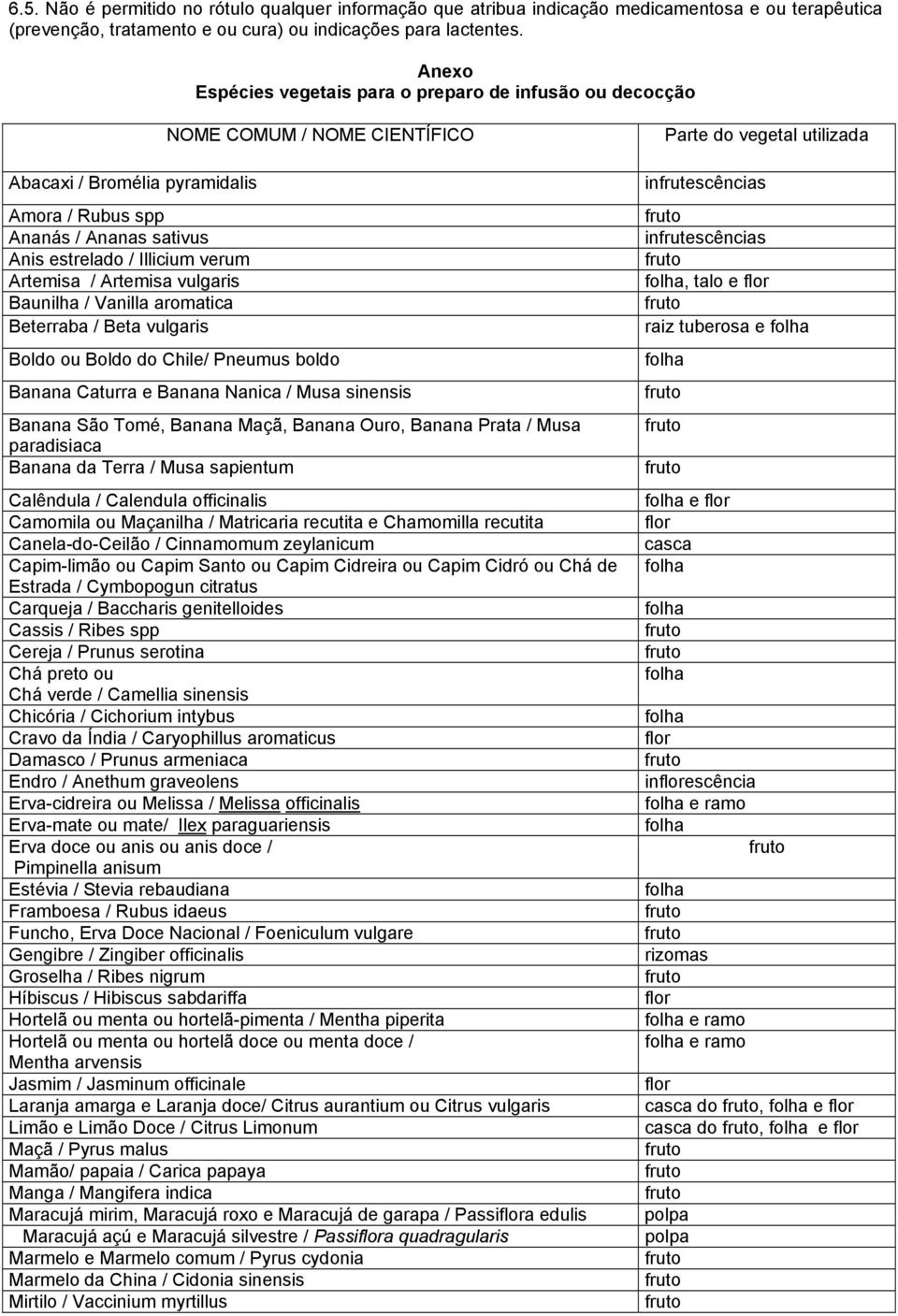 Artemisa / Artemisa vulgaris Baunilha / Vanilla aromatica Beterraba / Beta vulgaris Boldo ou Boldo do Chile/ Pneumus boldo Banana Caturra e Banana Nanica / Musa sinensis Banana São Tomé, Banana Maçã,