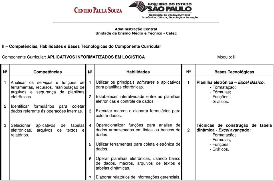 Identificar formulários para coletar dados referente ás operações internas. 3 Utilizar os principais softwares e aplicativos para planilhas eletrônicas.