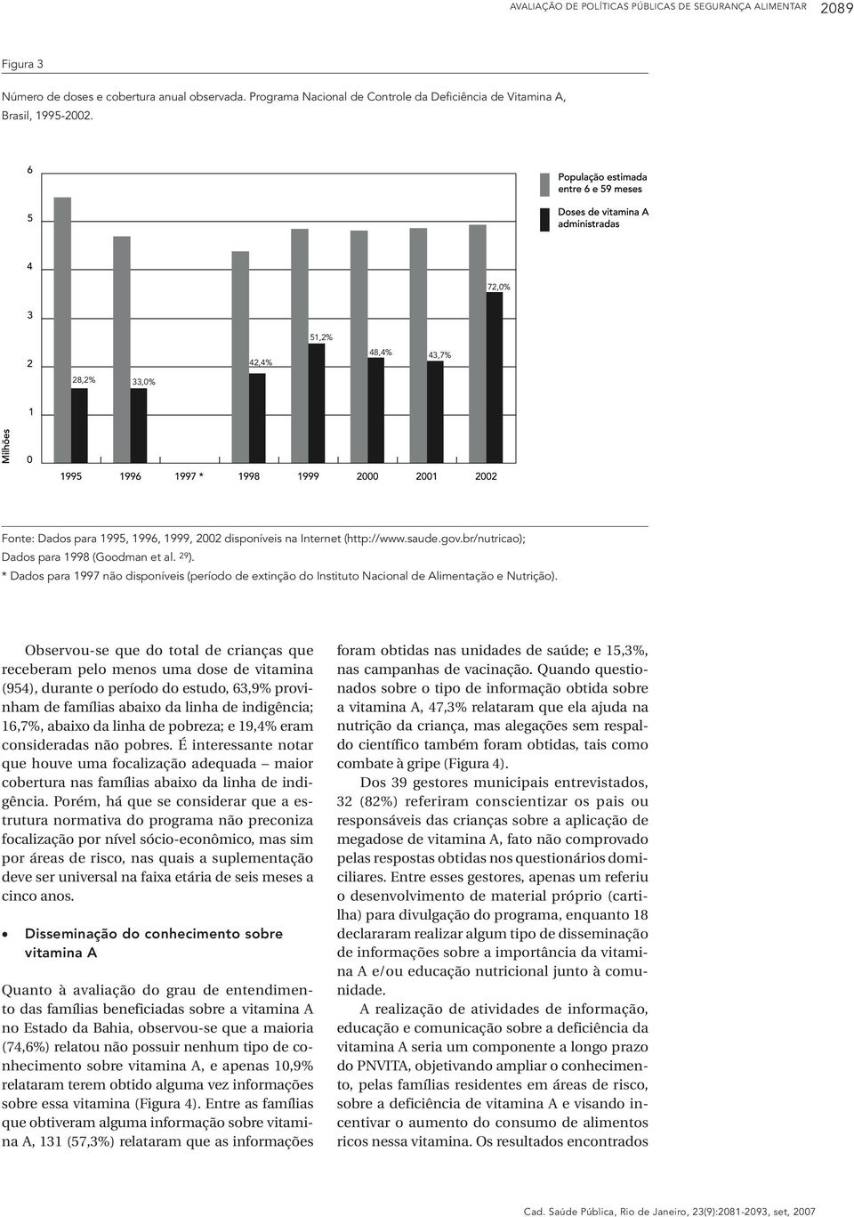 * Dados para 1997 não disponíveis (período de extinção do Instituto Nacional de Alimentação e Nutrição).