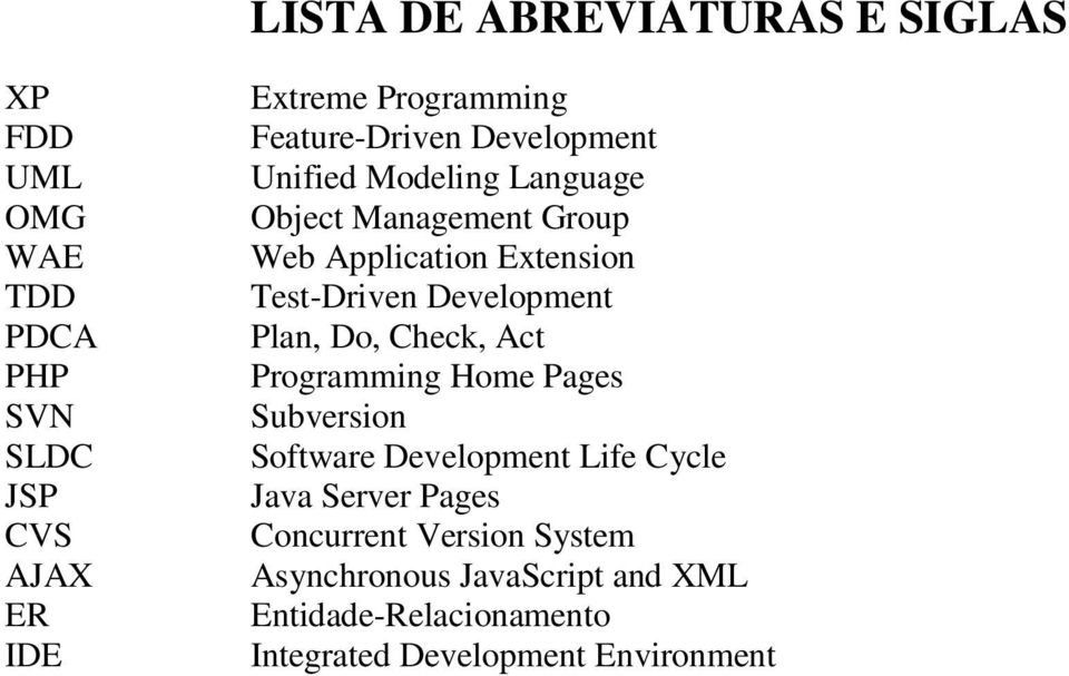 Development Plan, Do, Check, Act Programming Home Pages Subversion Software Development Life Cycle Java Server