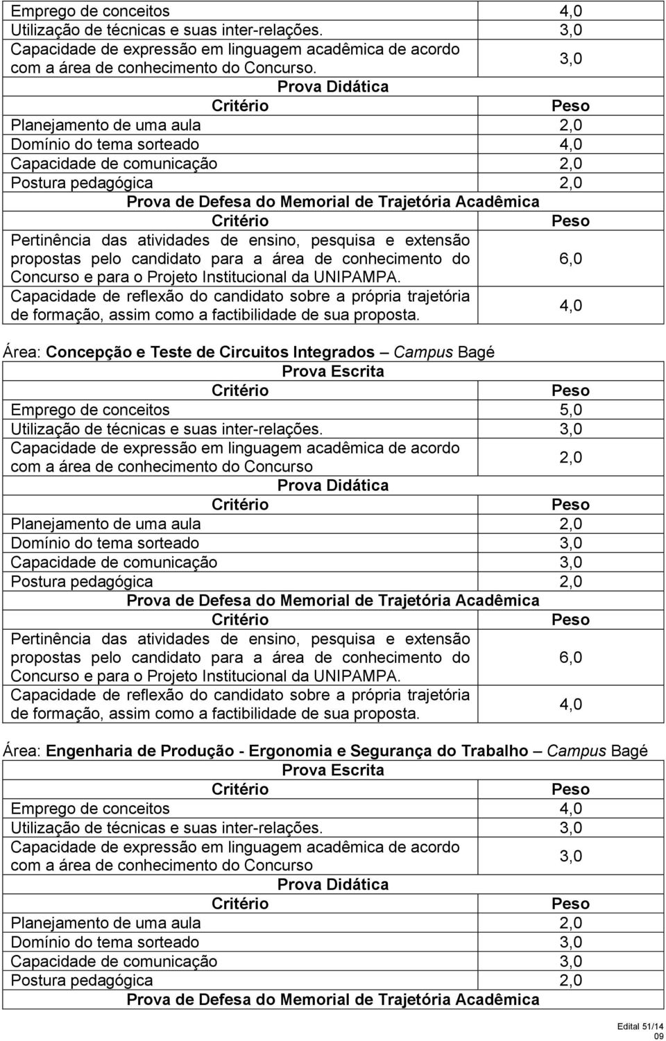 Emprego de conceitos 2,0 Domínio tema sortea Capacidade de comunicação Área: