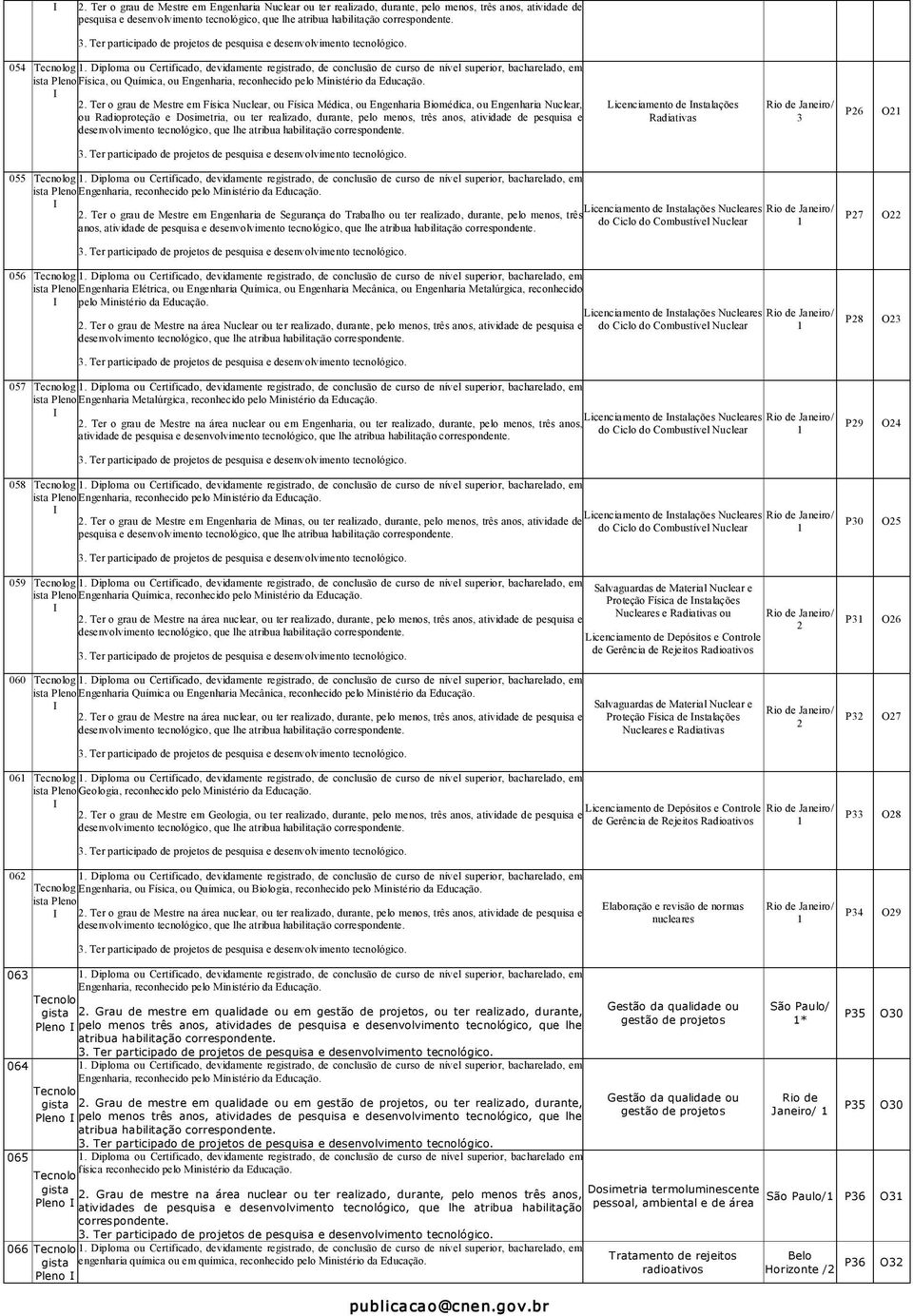 Diploma ou Certificado, devidamente registrado, de conclusão de curso de nível superior, bacharelado, em ista Pleno Física, ou Química, ou Engenharia, reconhecido pelo Ministério da Educação. I 2.