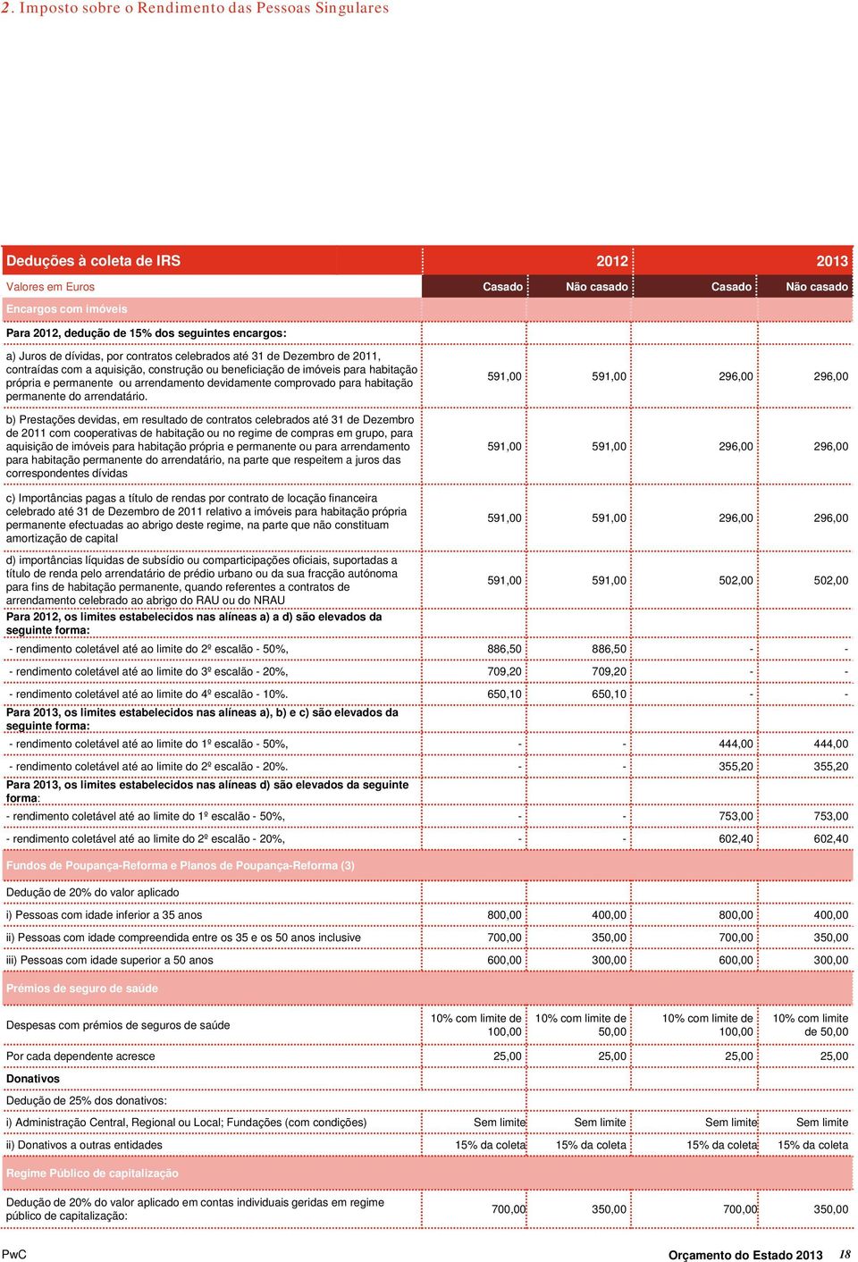 arrendamento devidamente comprovado para habitação permanente do arrendatário.