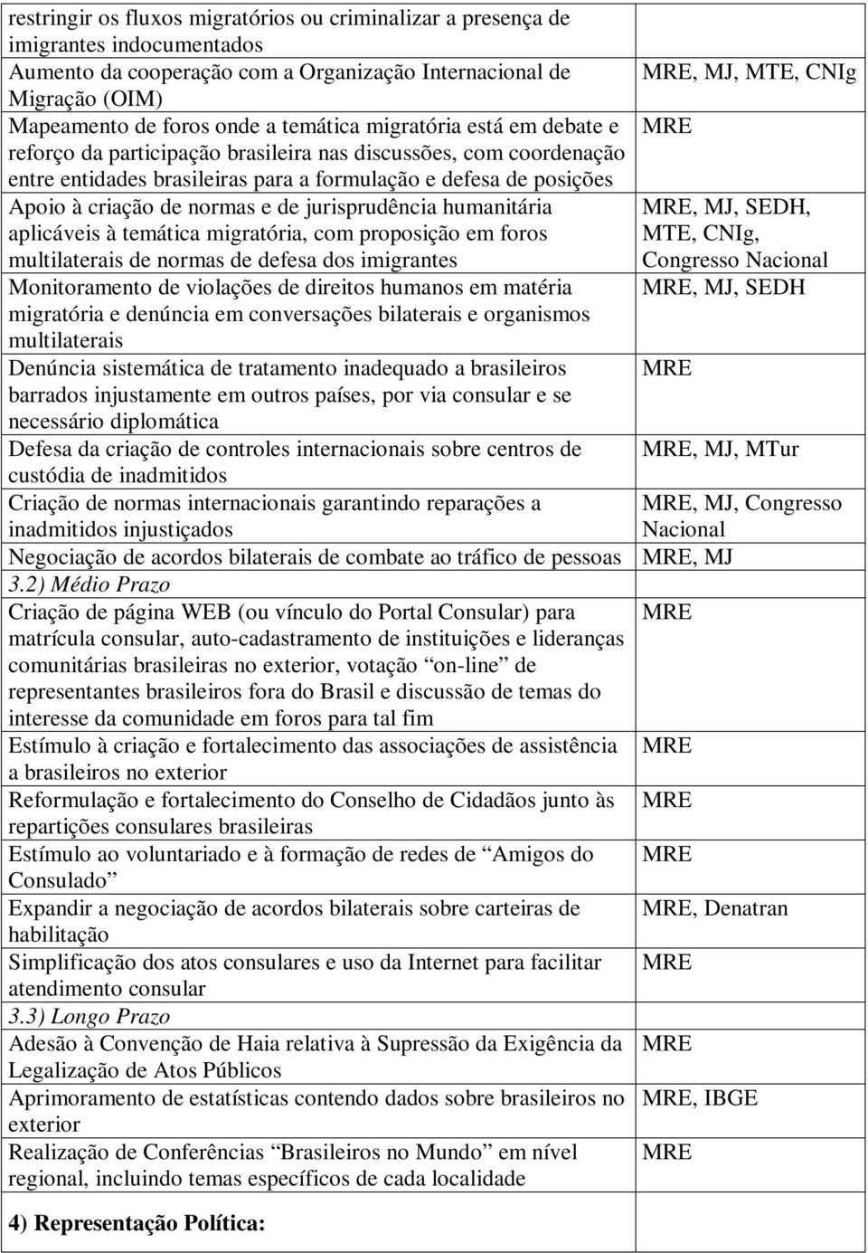 jurisprudência humanitária aplicáveis à temática migratória, com proposição em foros multilaterais de normas de defesa dos imigrantes Monitoramento de violações de direitos humanos em matéria