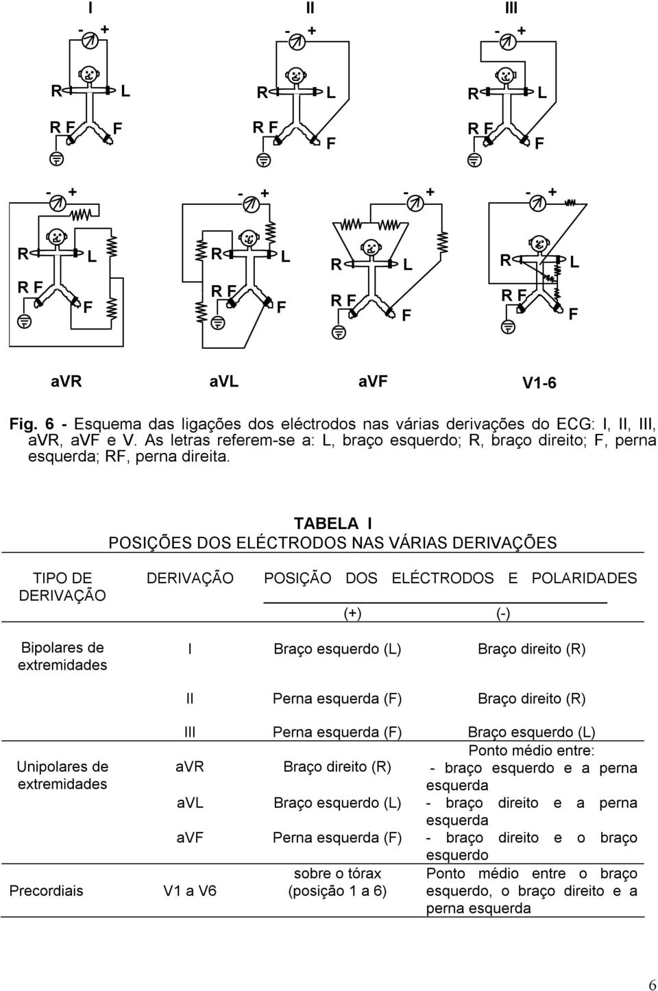 TABEA I POSIÇÕES DOS EÉCTODOS NAS VÁIAS DEIVAÇÕES TIPO DE DEIVAÇÃO DEIVAÇÃO POSIÇÃO DOS EÉCTODOS E POAIDADES () () Bipolares de extremidades I Braço esquerdo () Braço direito () II Perna esquerda ()