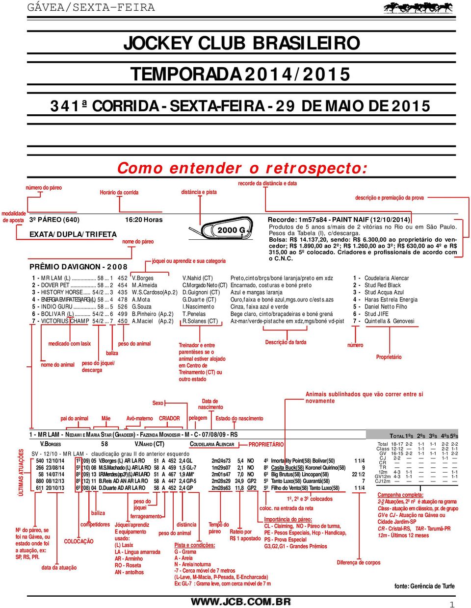 EXATA/DUPLA/TRIFETA Pesos da Tabela (I), c/descarga. nome do páreo Bolsa: R$ 14.137,20, sendo: R$ 6.300,00 ao proprietário do vencedor; R$ 1.890,00 ao 2º; R$ 1.