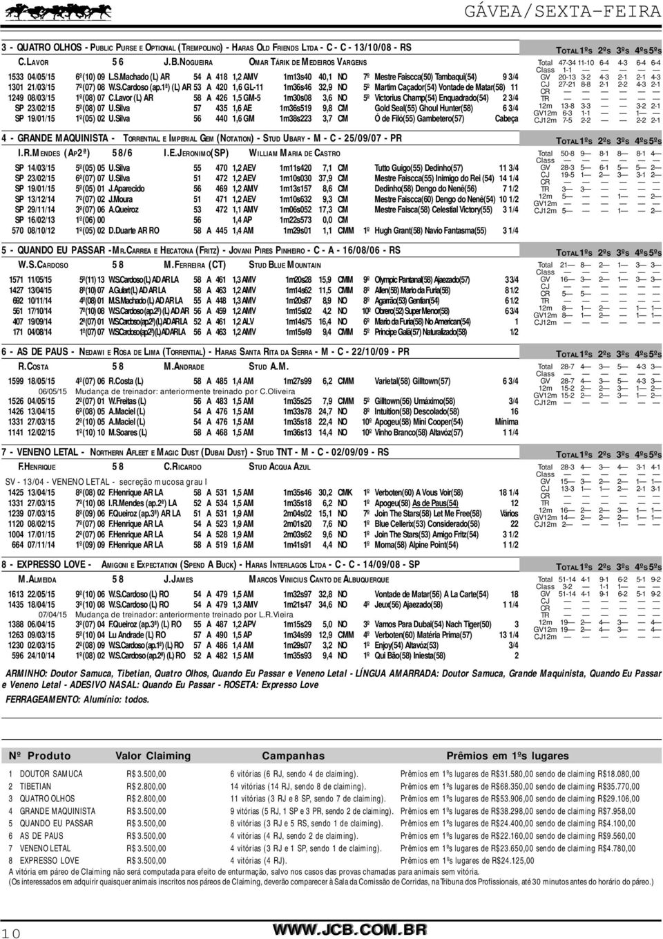 Lavor (L) AR 58 A 426 1,5 GM-5 1m30s08 3,6 NO 5º Victorius Champ(54) Enquadrado(54) 2 3/4 SP 23/02/15 5º(08) 07 U.