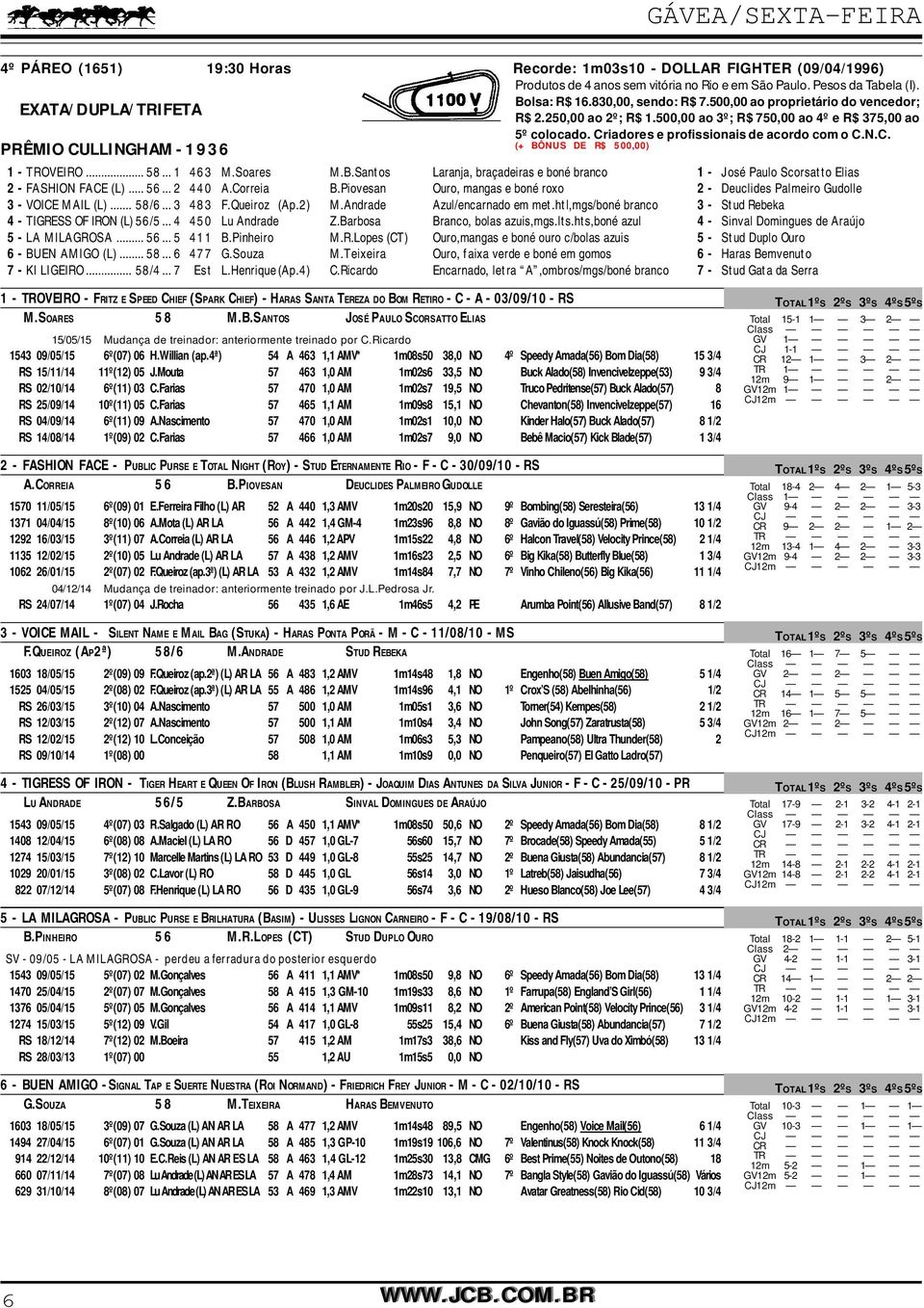 iadores e profissionais de acordo com o C.N.C. (+ BÔNUS DE R$ 500,00) PRÊMIO CULLINGHAM - 1936 1 - TROVEIRO... 58... 1 463 M.Soares M.B.Santos Laranja, braçadeiras e boné branco 1 - José Paulo Scorsatto Elias 2 - FASHION FACE (L).