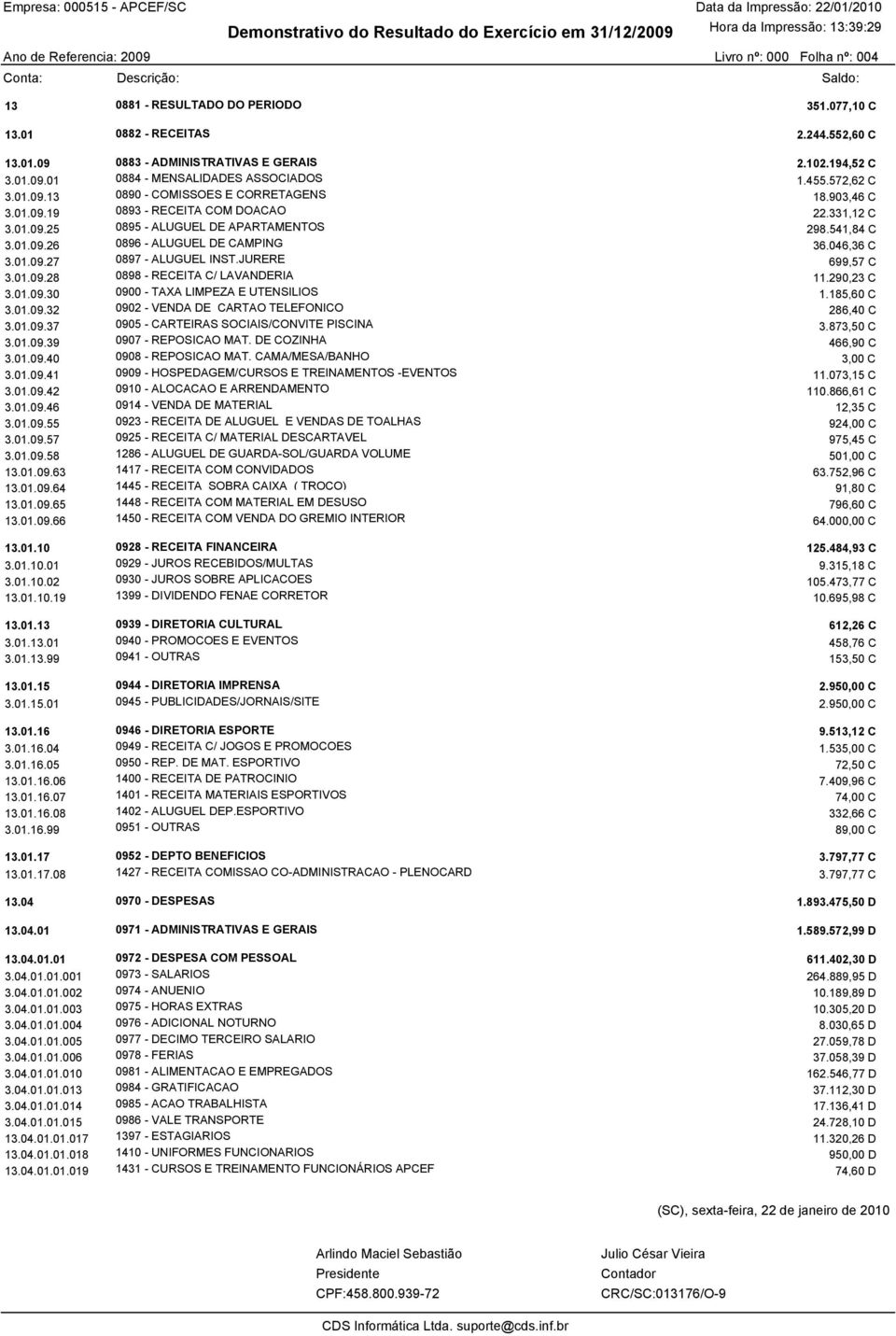 541,84 C 3.01.09.26 0896 - ALUGUEL DE CAMPING 36.046,36 C 3.01.09.27 0897 - ALUGUEL INST.JURERE 699,57 C 3.01.09.28 0898 - RECEITA C/ LAVANDERIA 11.290,23 C 3.01.09.30 0900 - TAXA LIMPEZA E UTENSILIOS 1.