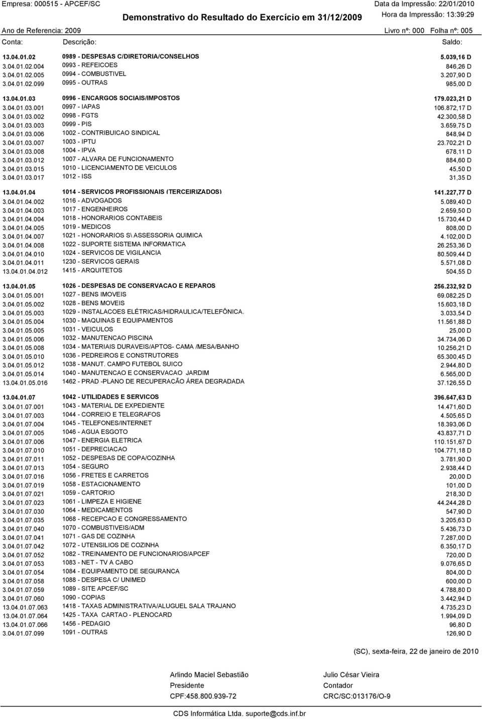 659,75 D 3.04.01.03.006 1002 - CONTRIBUICAO SINDICAL 848,94 D 3.04.01.03.007 1003 - IPTU 23.702,21 D 3.04.01.03.008 1004 - IPVA 678,11 D 3.04.01.03.012 1007 - ALVARA DE FUNCIONAMENTO 884,60 D 3.04.01.03.015 1010 - LICENCIAMENTO DE VEICULOS 45,50 D 3.