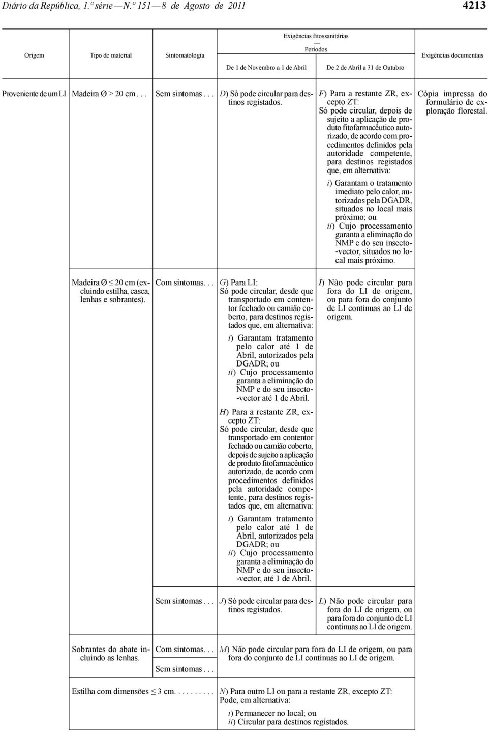 destinos registados que, em alternativa: i) Garantam o tratamento imediato pelo calor, autorizados pela DGADR, situados no local mais próximo; ou ii) Cujo processamento garanta a eliminação do NMP e